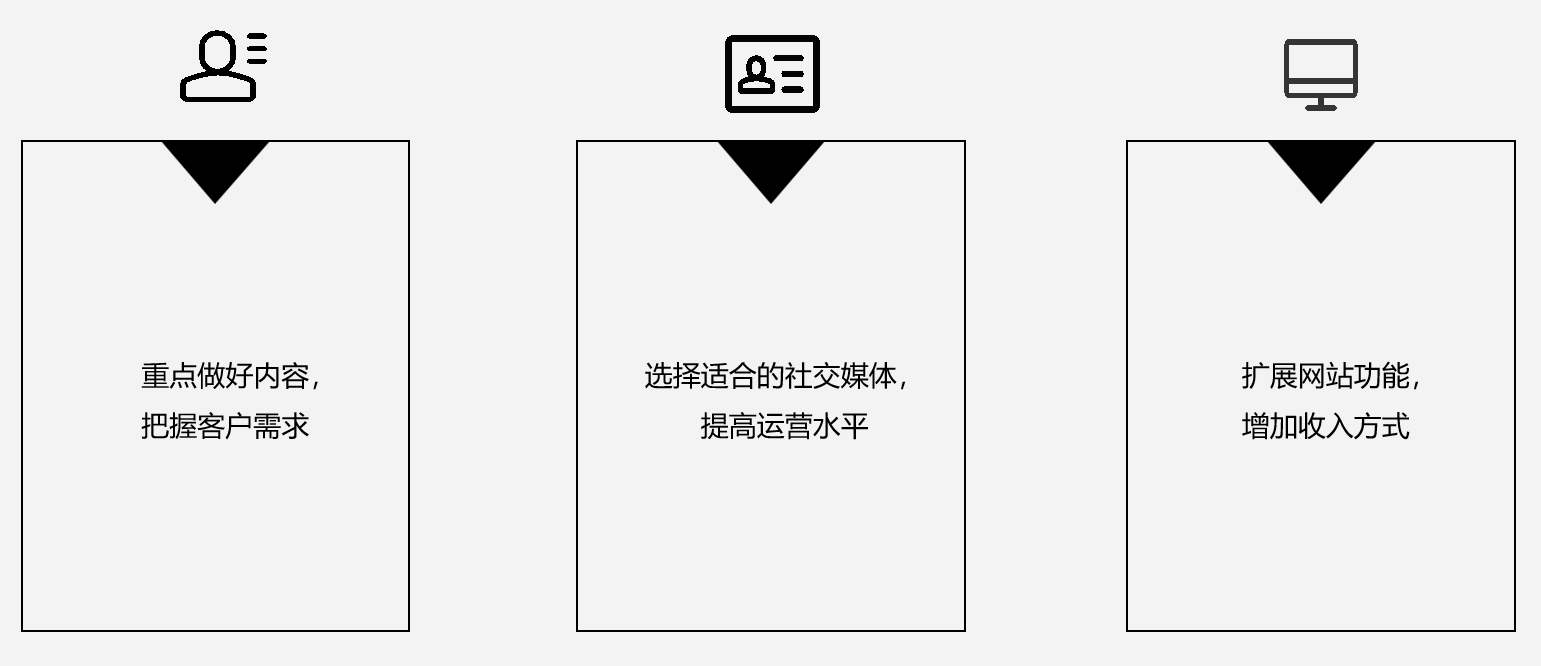 https://adsensebook.cn/sites/adsensebook.cn/files/inline-images/7-3.png